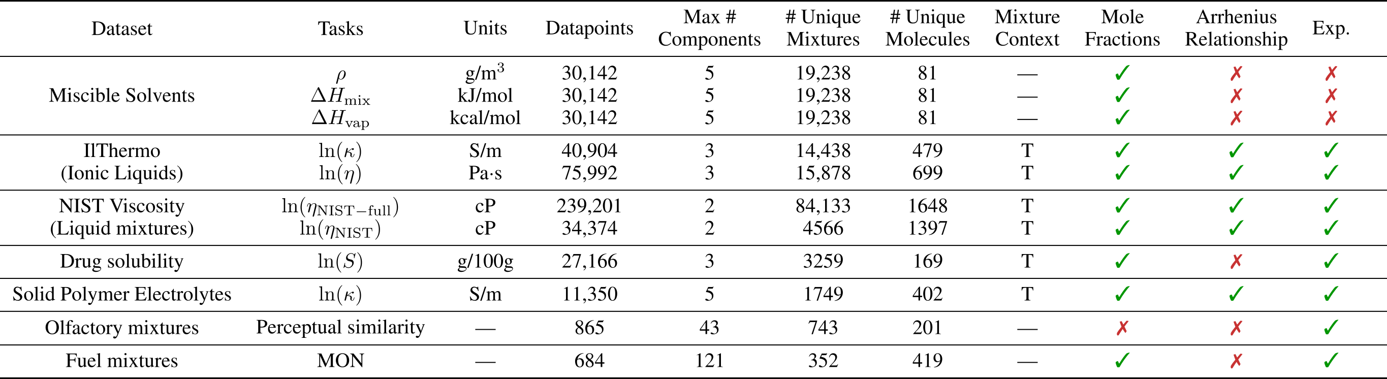 chemixhub tasks table