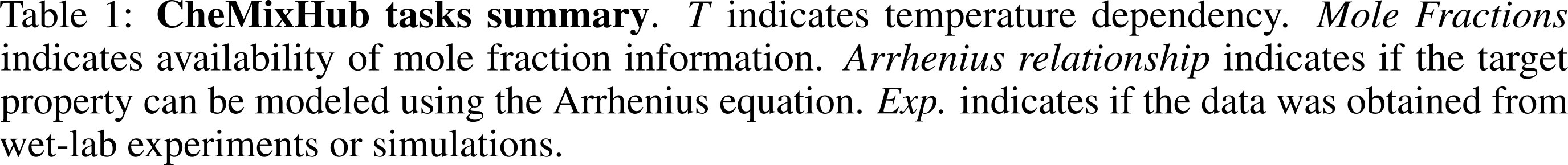 chemixhub tasks descr