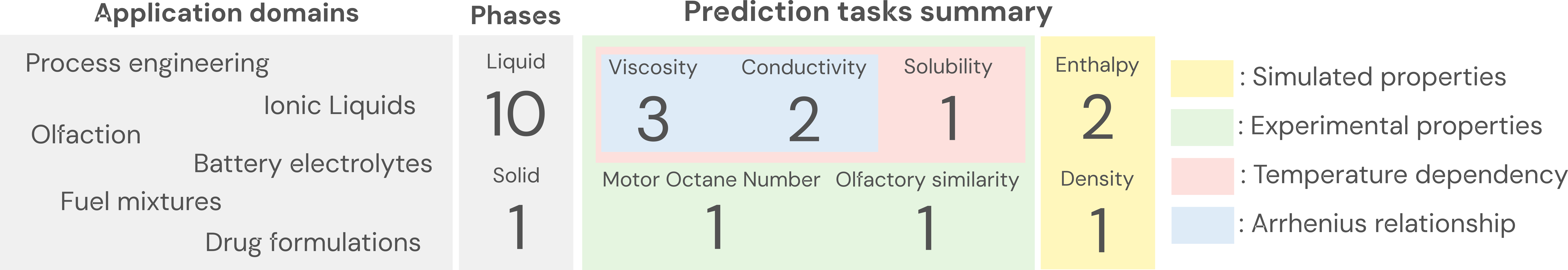 chemixhub tasks summary