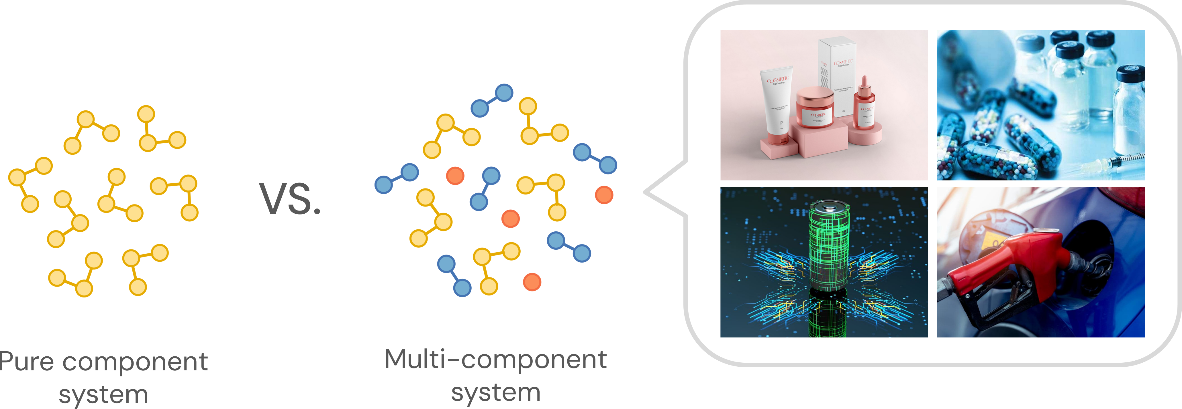 Chemical mixture applications