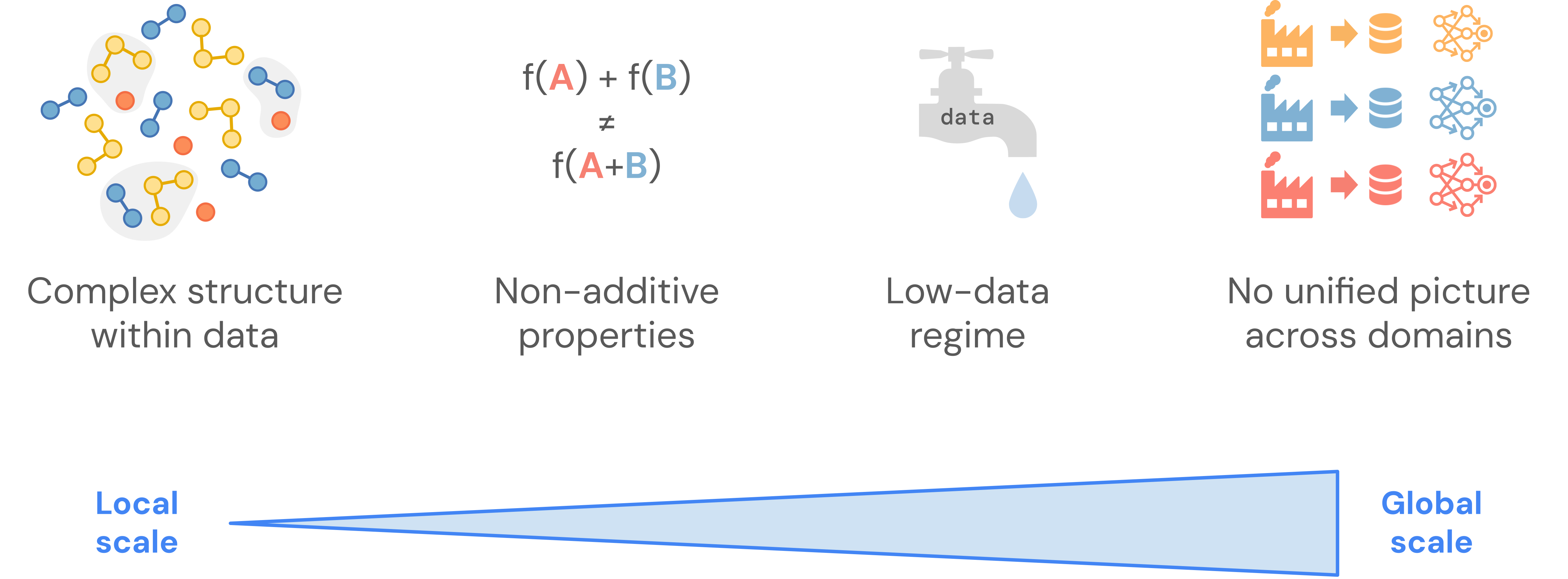 Chemical mixture challenges