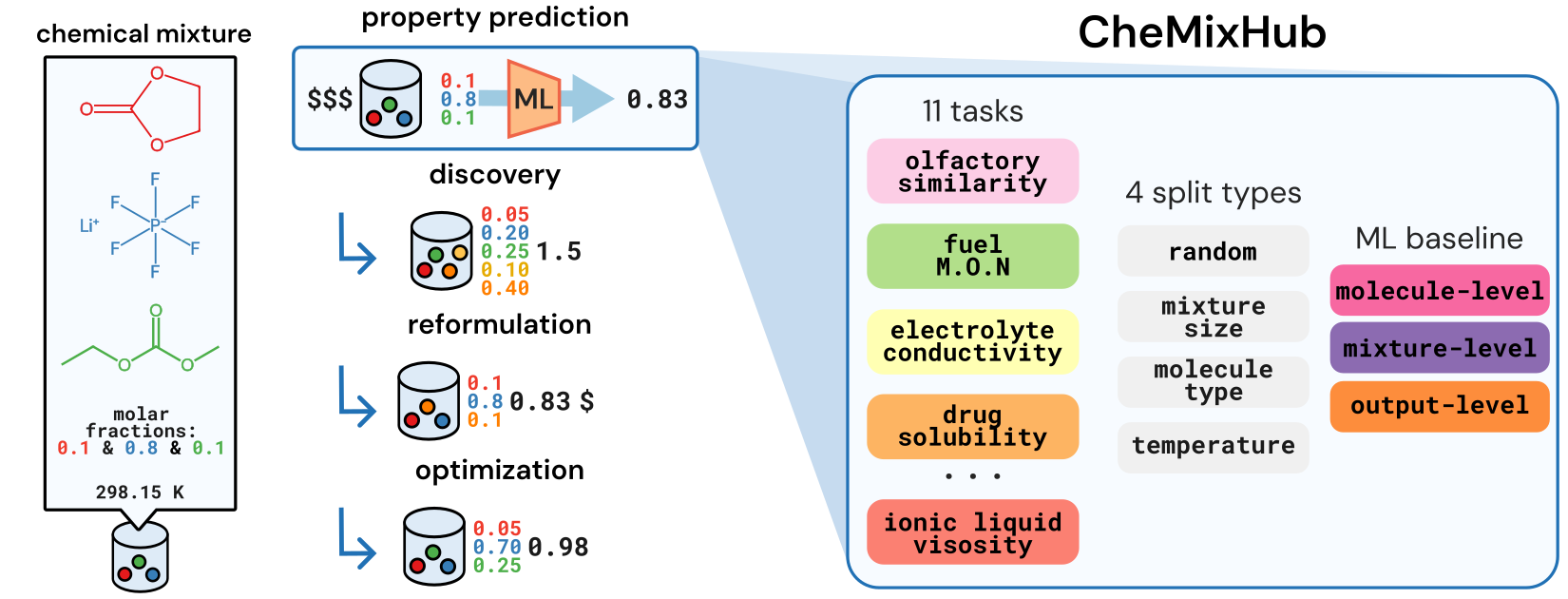 An overview of our method