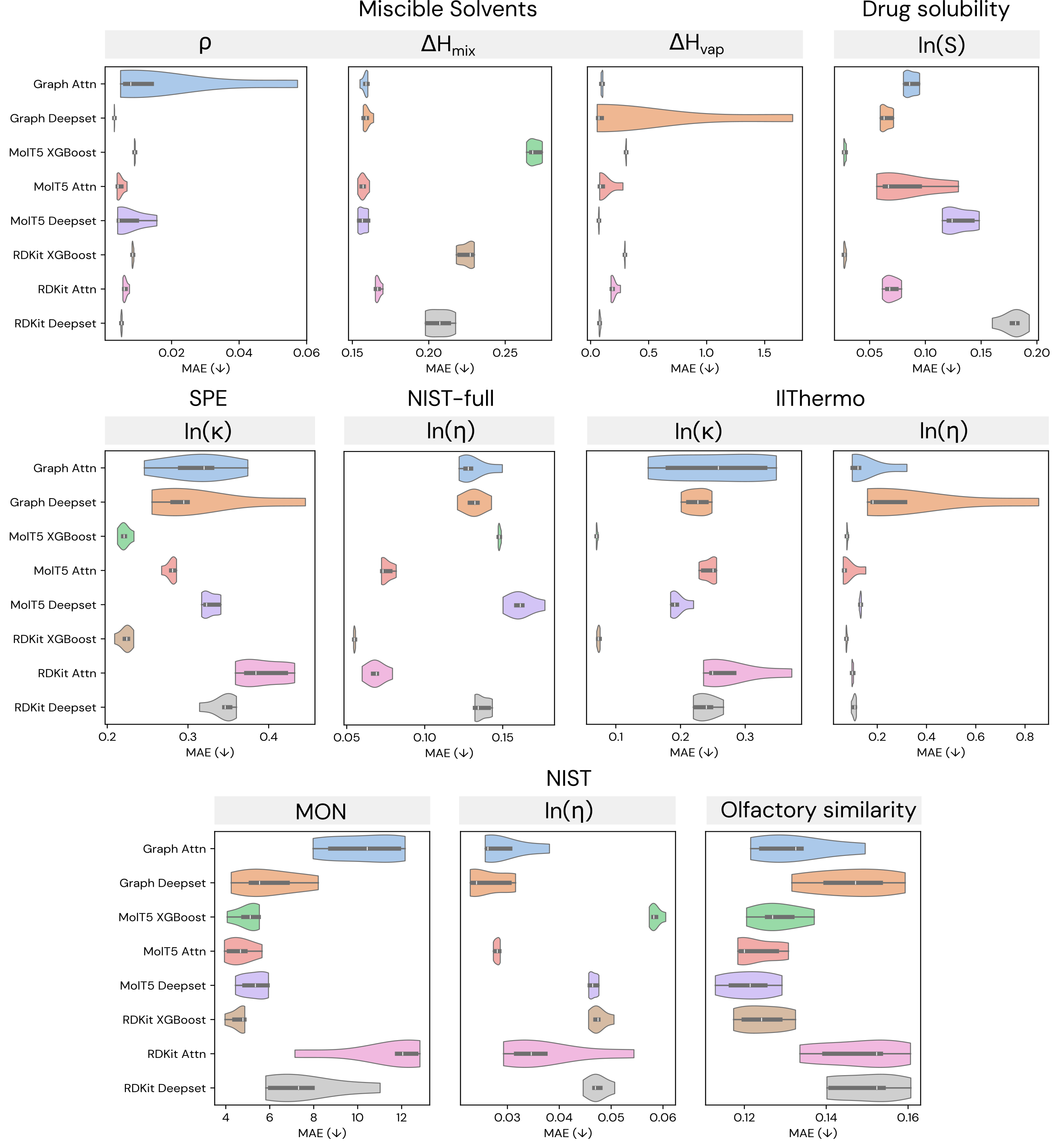 Normal and Anomalous Representations